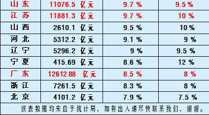 京东二季度财报_2018二季度gdp排名(3)